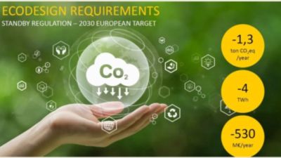 Новите продукти на Beninca – в пълно съответствие с последните изисквания на ЕС за екодизайн по отношение на енергоспестяването